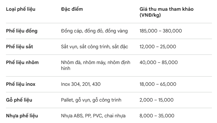Bảng giá thu mua phế liệu thành phố Thủ Đức mới nhất Bảng giá thu mua phế liệu thành phố Thủ Đức mới nhất